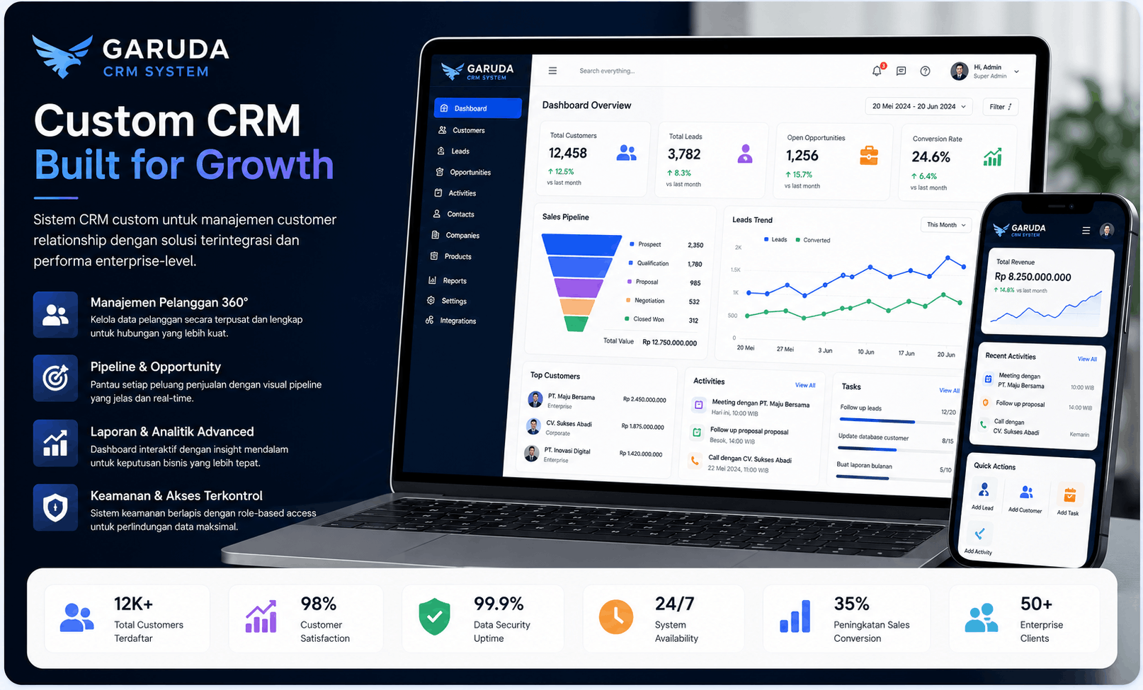 Portfolio Custom Web Application CRM - JasaPanda