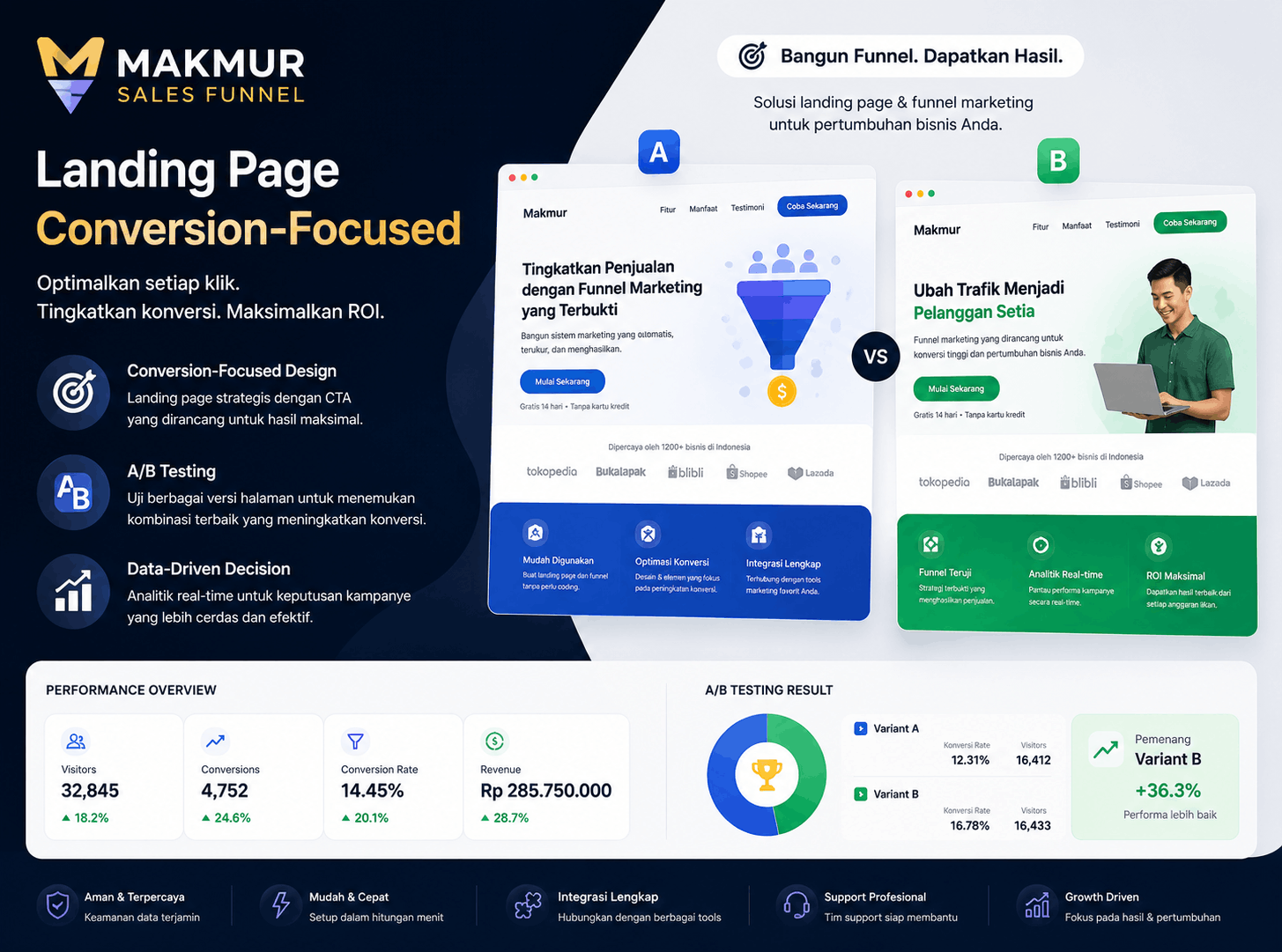 Portfolio Landing Page High Conversion - JasaPanda