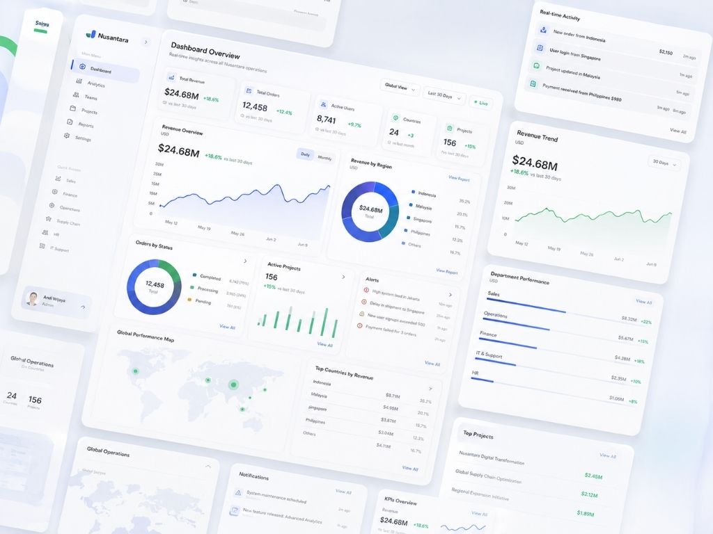Portfolio Website Corporate Analytics Dashboard - JasaPanda